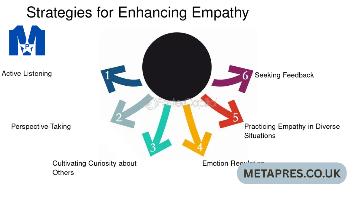 Emotional Responsiveness: The Foundation of Healthy Relationships, Strong Leadership, and Deep Self-Awareness