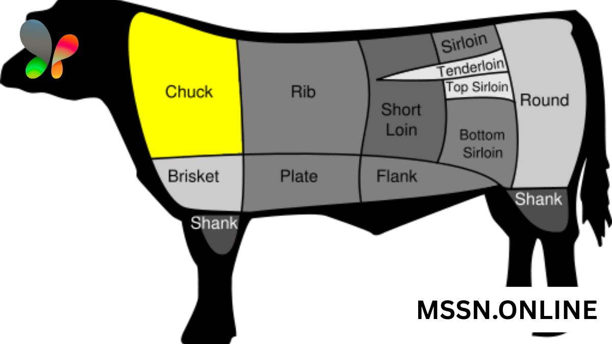 Chuck Cut Meat: The Complete Expert Guide to Flavor, Value, and Versatility