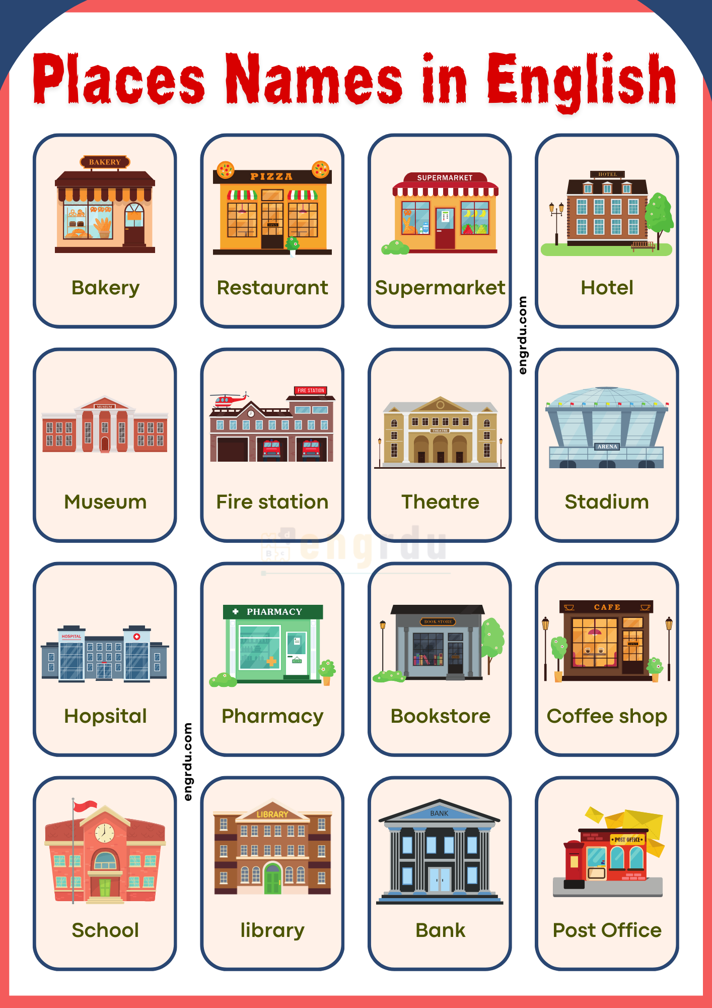 English Place Names List