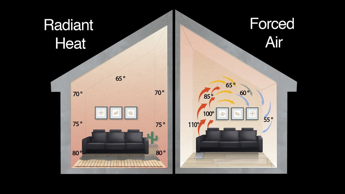 forced heating and air