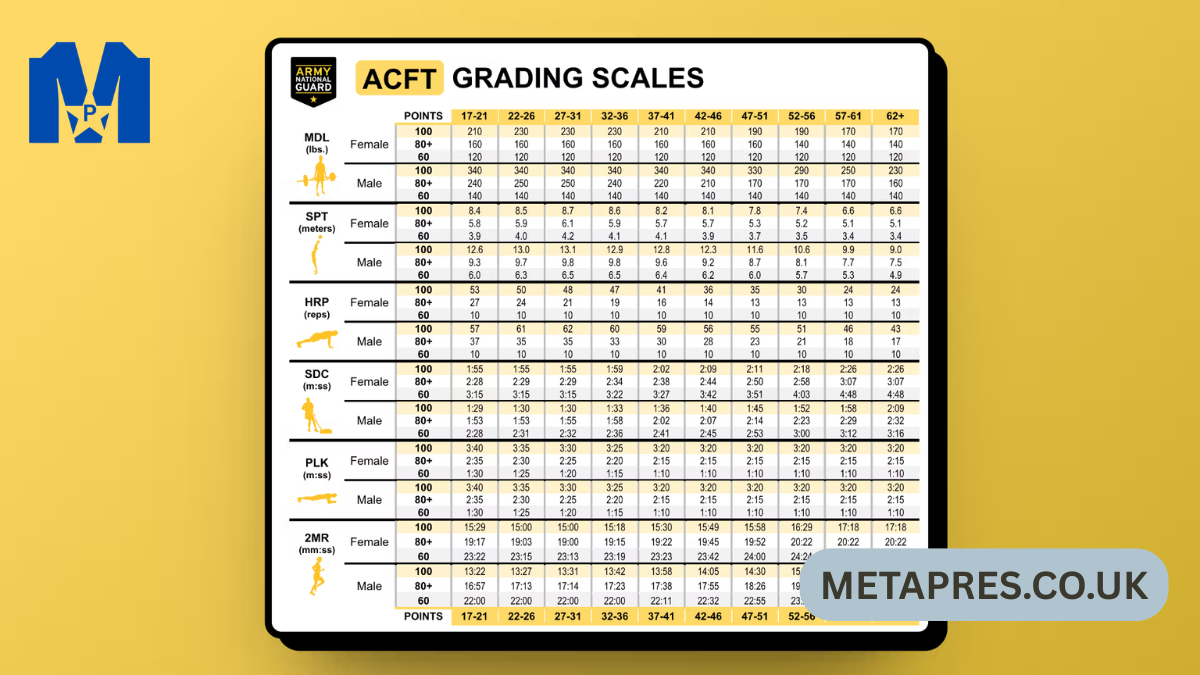 acft score calculator